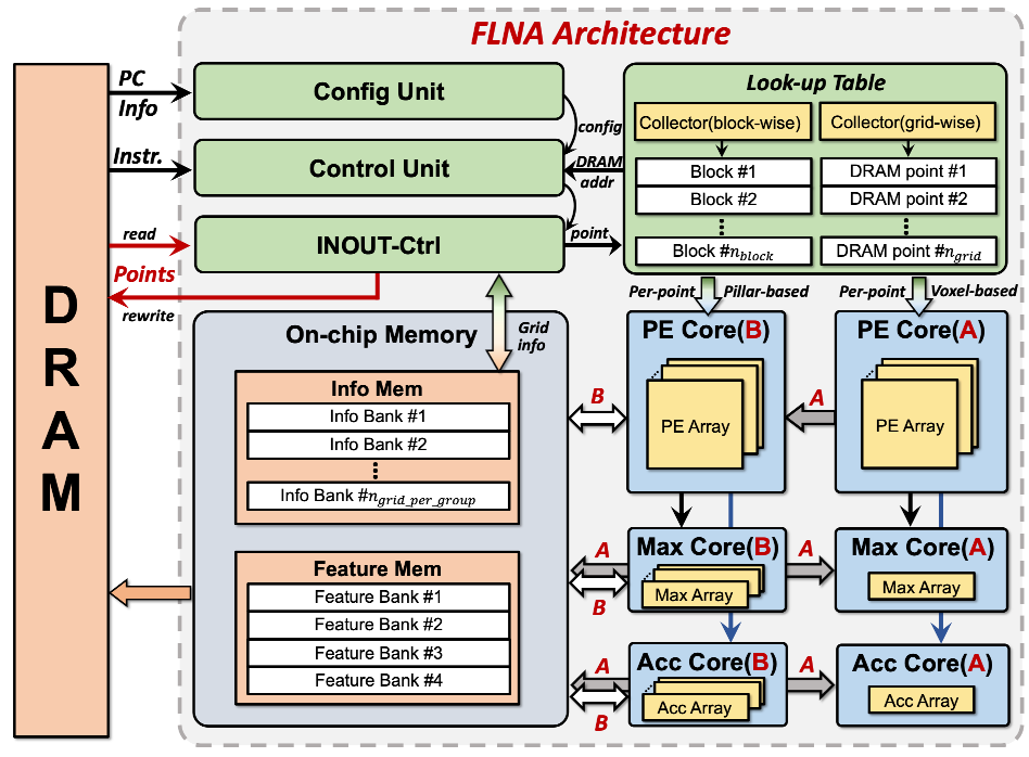 4、FLAN.png 4、FLAN.png