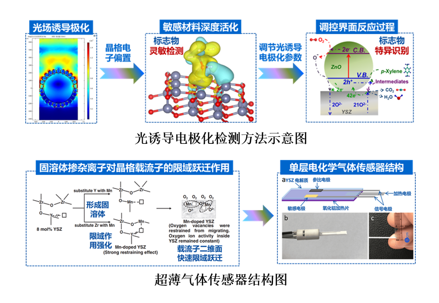 图3示意图.png 图3示意图.png